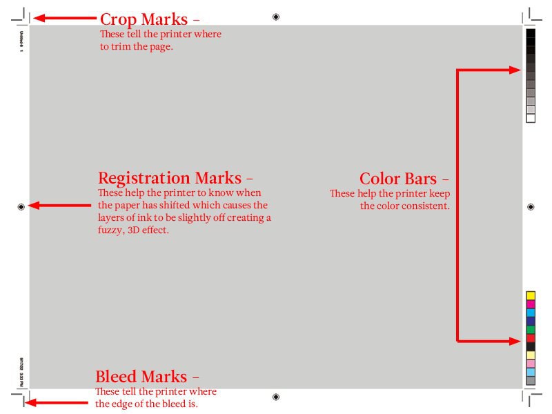 Print Ad Specs for Metro Parent and Chicago Parent Magazine — Zoe